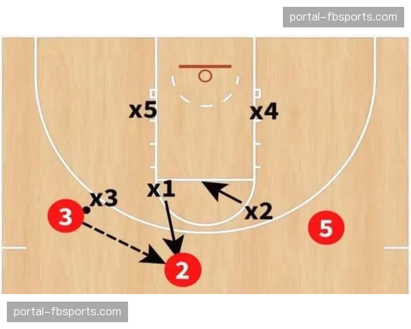 奇才进攻体系依赖后卫突破分球，锋线空位三分成主要手段